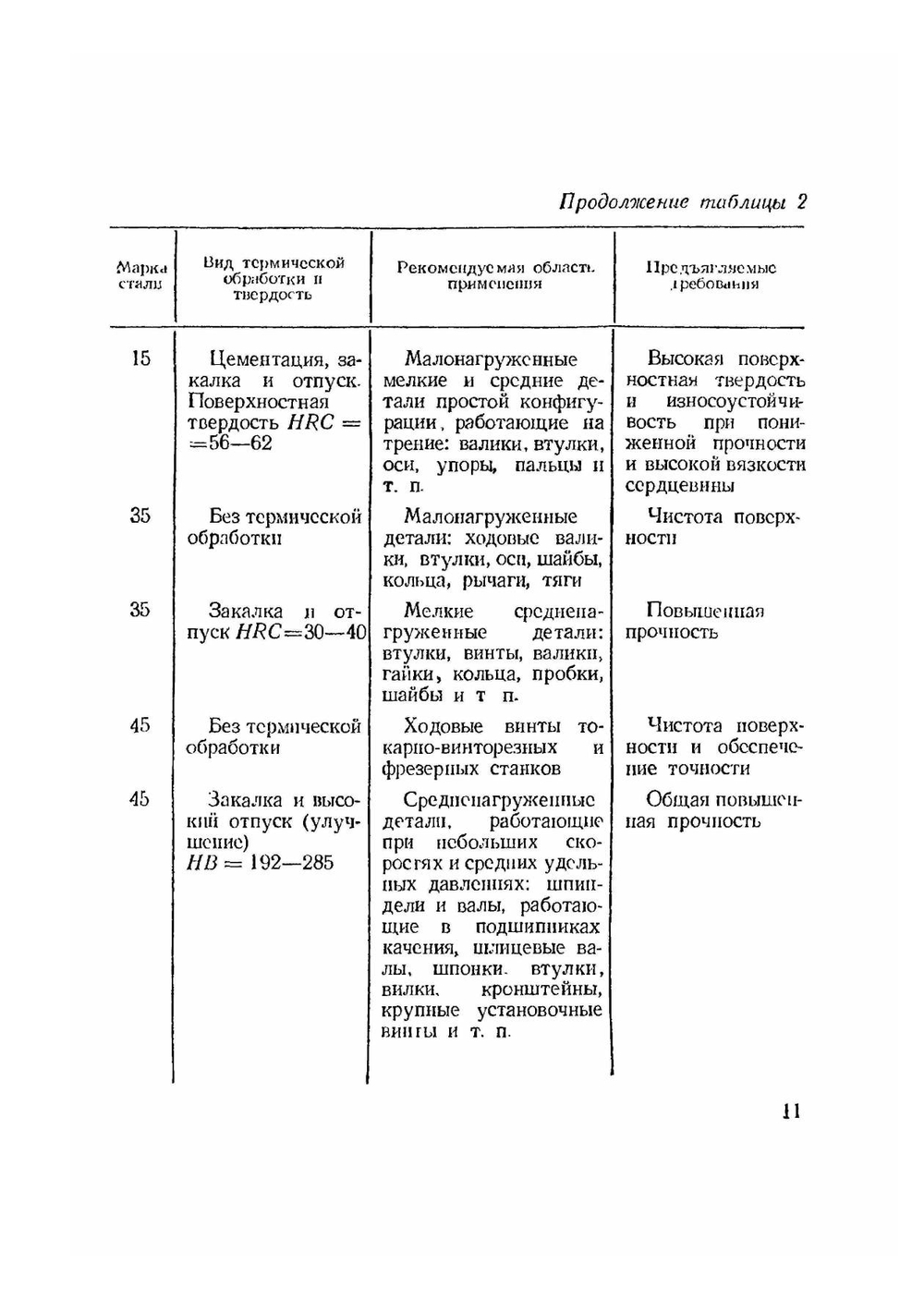 Справочник токаря | М.А. Барановский