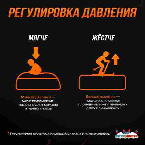 Надувная подушка «AcroBag» для фристайла и экстрим-прыжков, 10×10×3,5 м