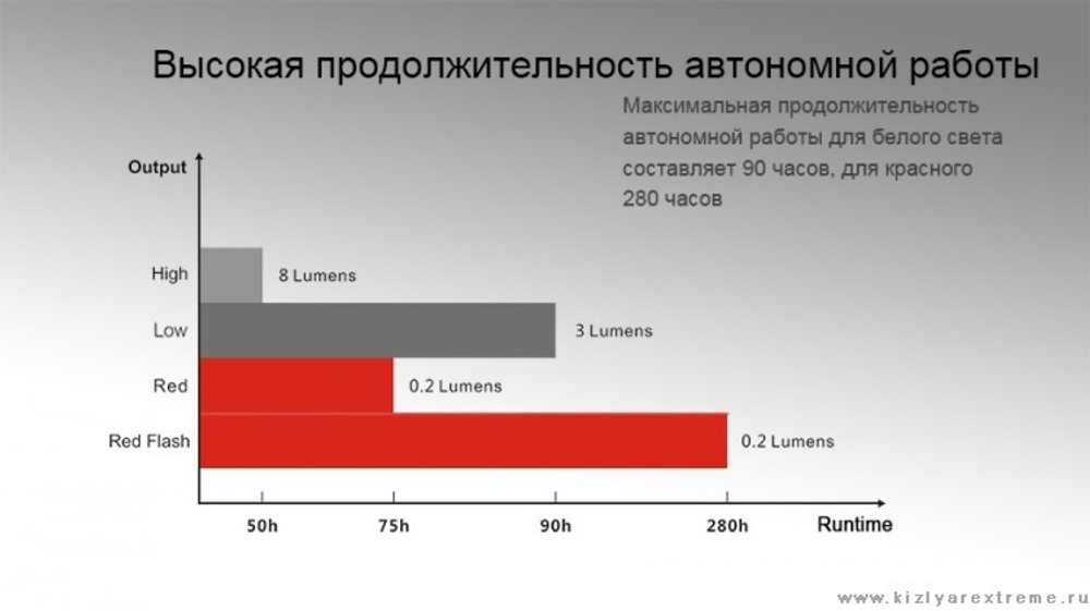 Фонарь налобный HL05 желтый