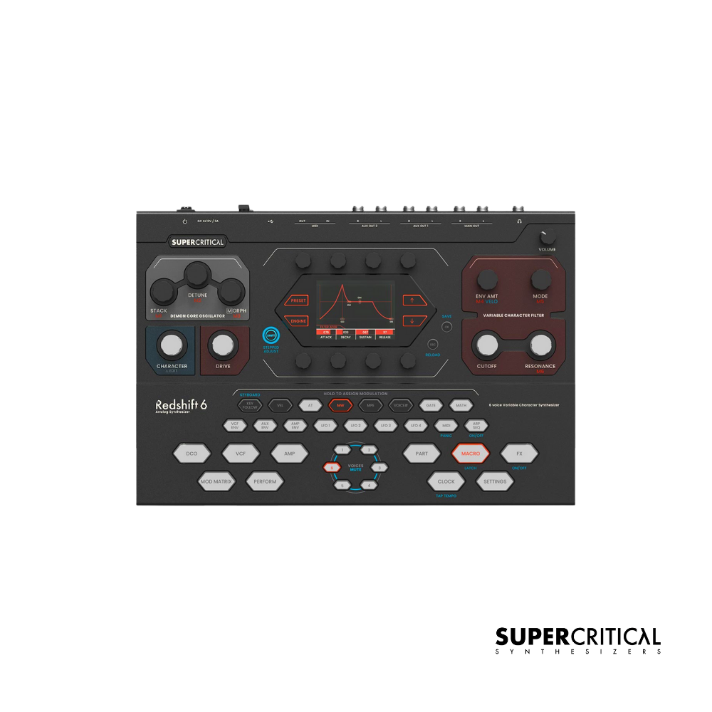 Supercritical Redshift 6