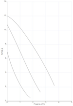 Насос NOC 25/13 EM S3