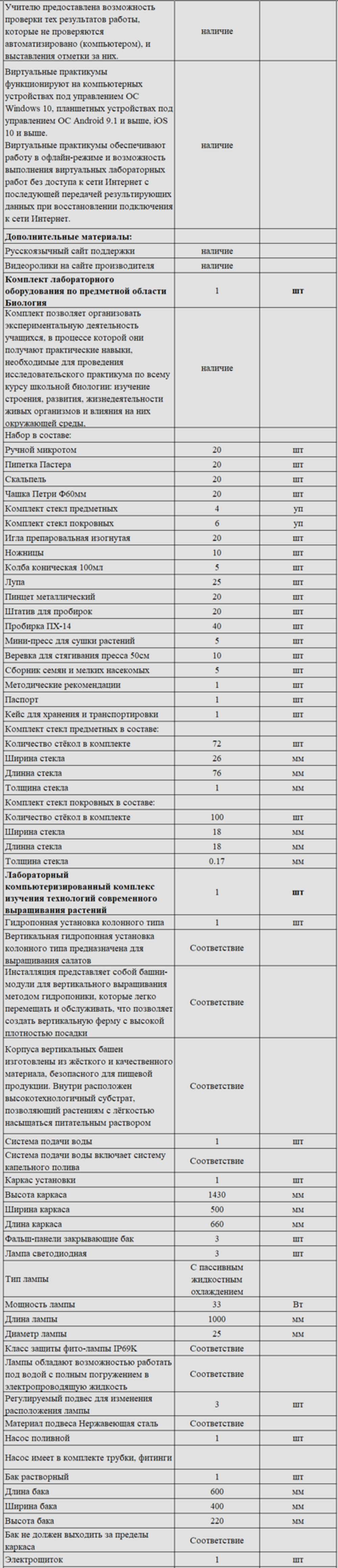 Комплект оборудования для кабинета биологии для учителя (Наура)