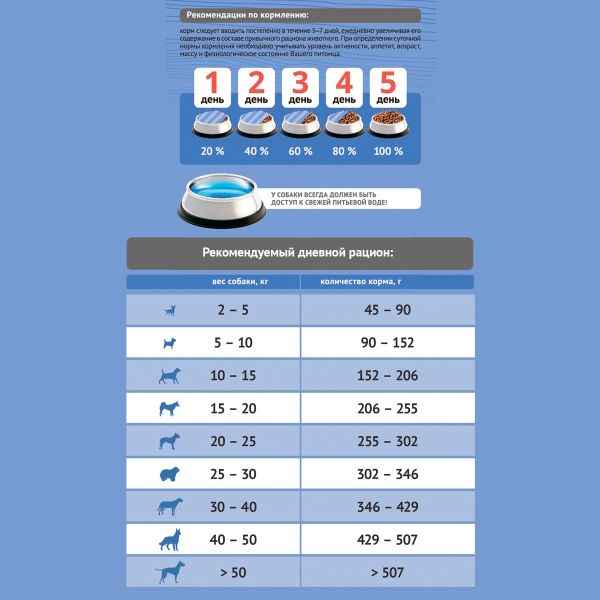 Сухой корм ProBalance Adult Light Beef для взрослых собак всех пород с говядиной