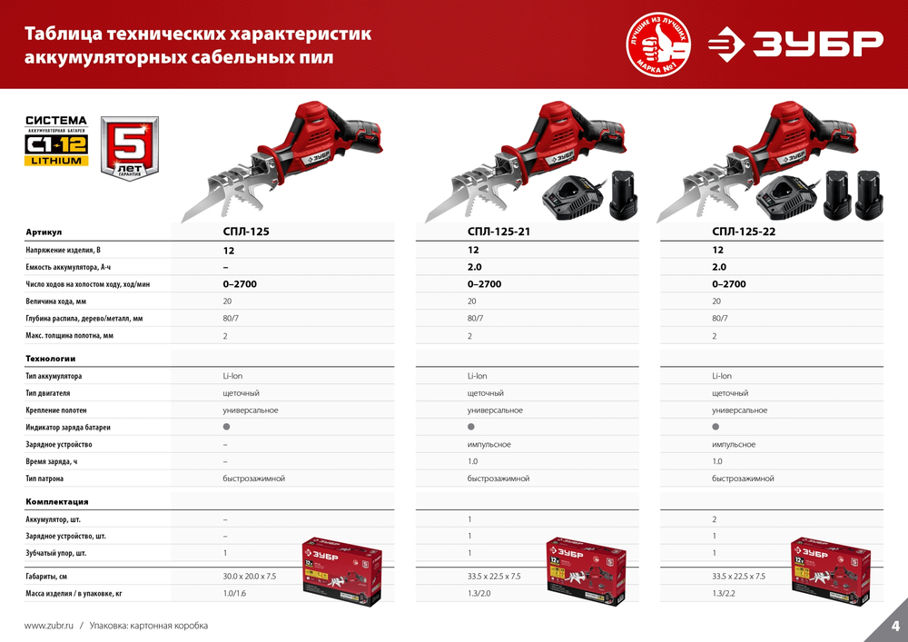 ЗУБР С1-12, 12 В, 80 мм, 2 АКБ (2 А·ч), сабельная пила (СПЛ-125-22)