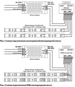 Лента светодиодная Maytoni Led strip 10114