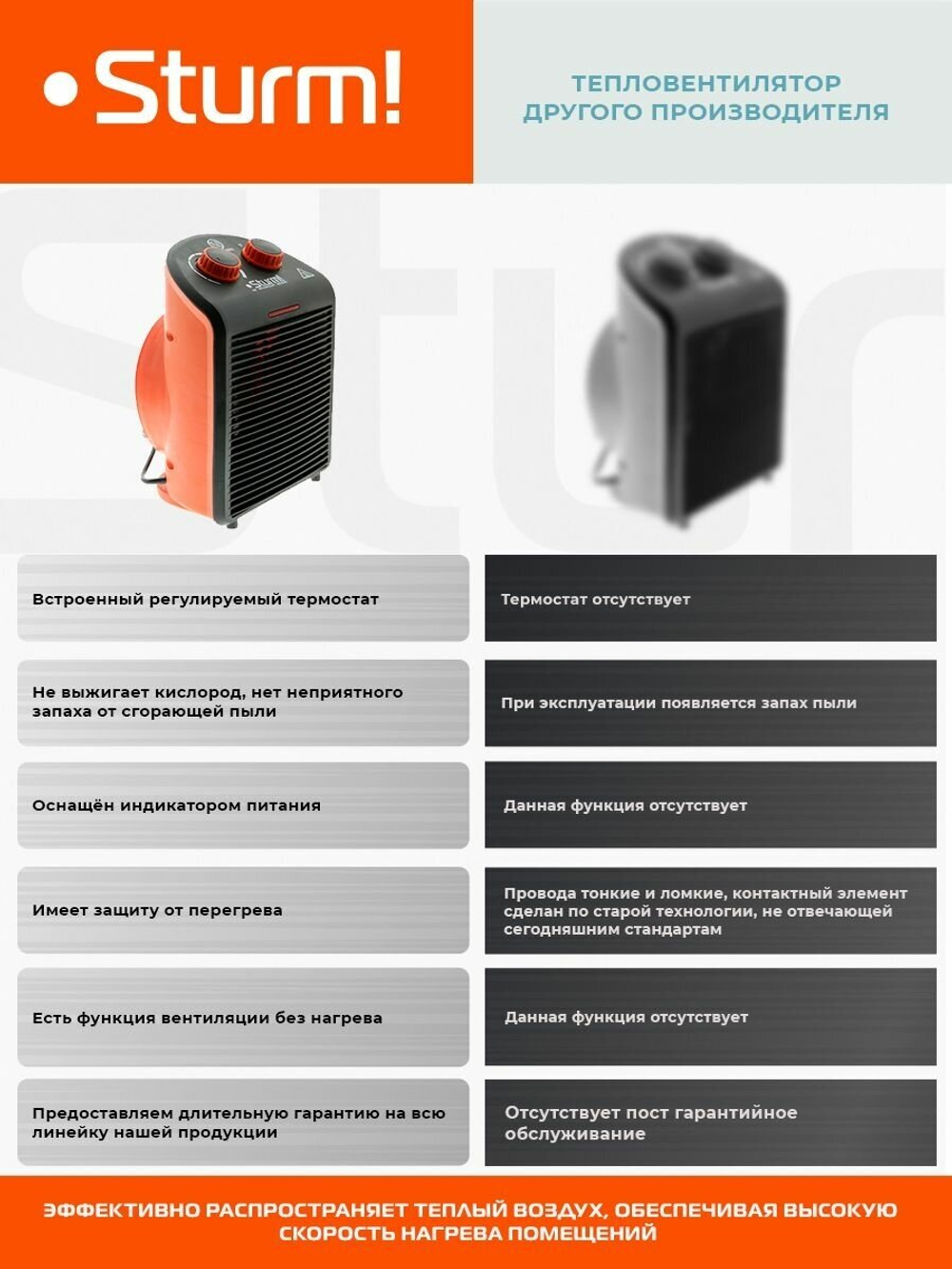 Тепловентилятор STURM FH2001 2000Вт,3реж,рег.термостат,защита от перегрева