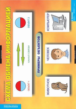 Комплект таблиц "Введение в  информатику"; 12 таблиц