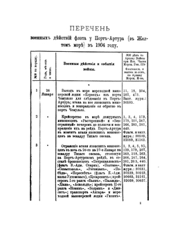 Русско-Японская война 1904-5 гг.. Выпуск I | Лебедев