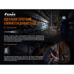 Фонарь Fenix WT16R