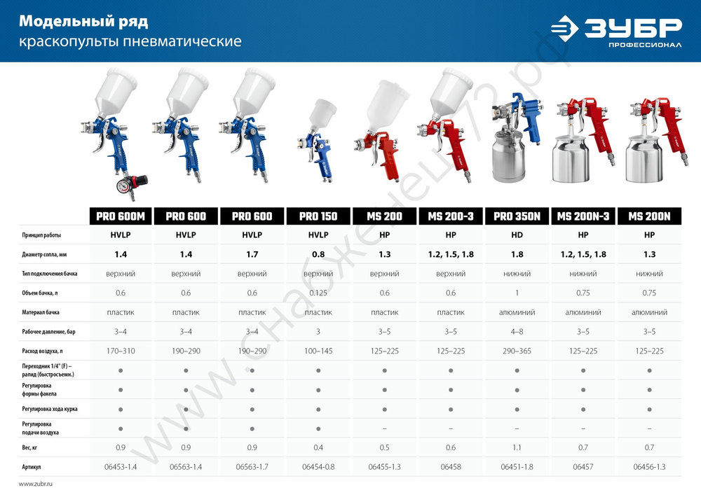 ЗУБР PRO 350N, 1.8 мм, пневматический краскопульт с нижним бачком, Профессионал (06451-1.8)