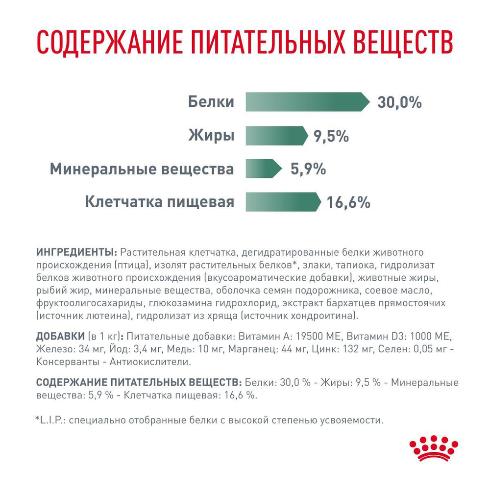 Royal Canin Satiety Weight Management SAT 30 Canine Корм сухой диетический для собак для снижения веса 12 кг