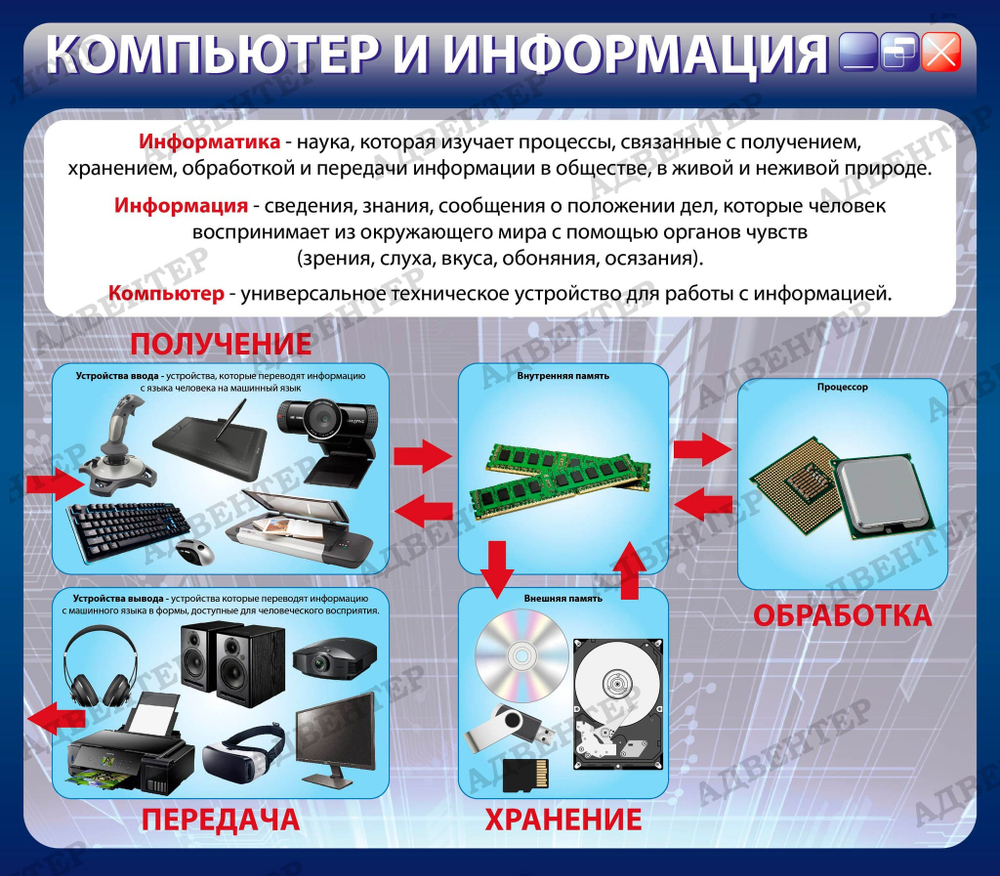 Стенд Компьютер и информация 697