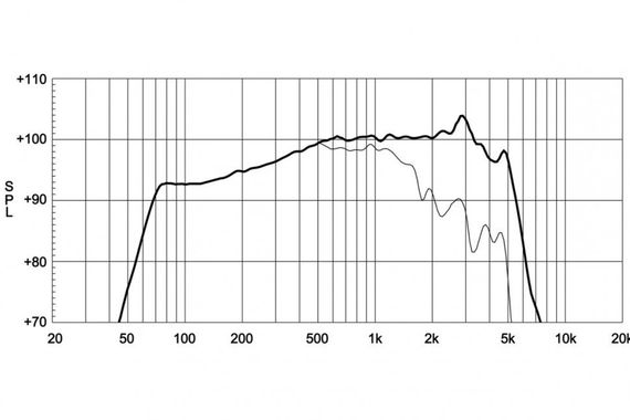 EighteenSound 10NMB420/16 среднебасовый динамик, диаметр 10 дюймов, 350Вт