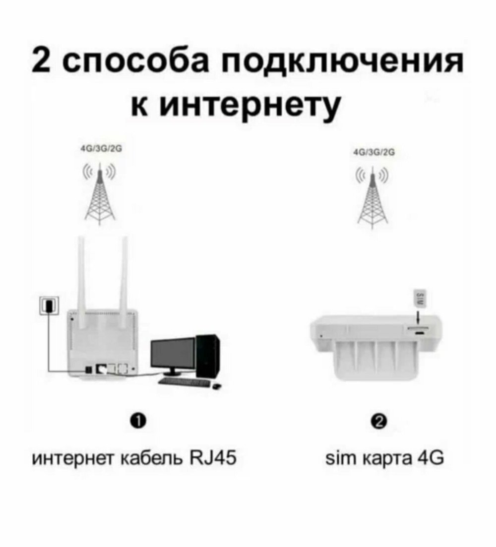 Роутер 4G Wireless Router CPF903 без Sim - карты.