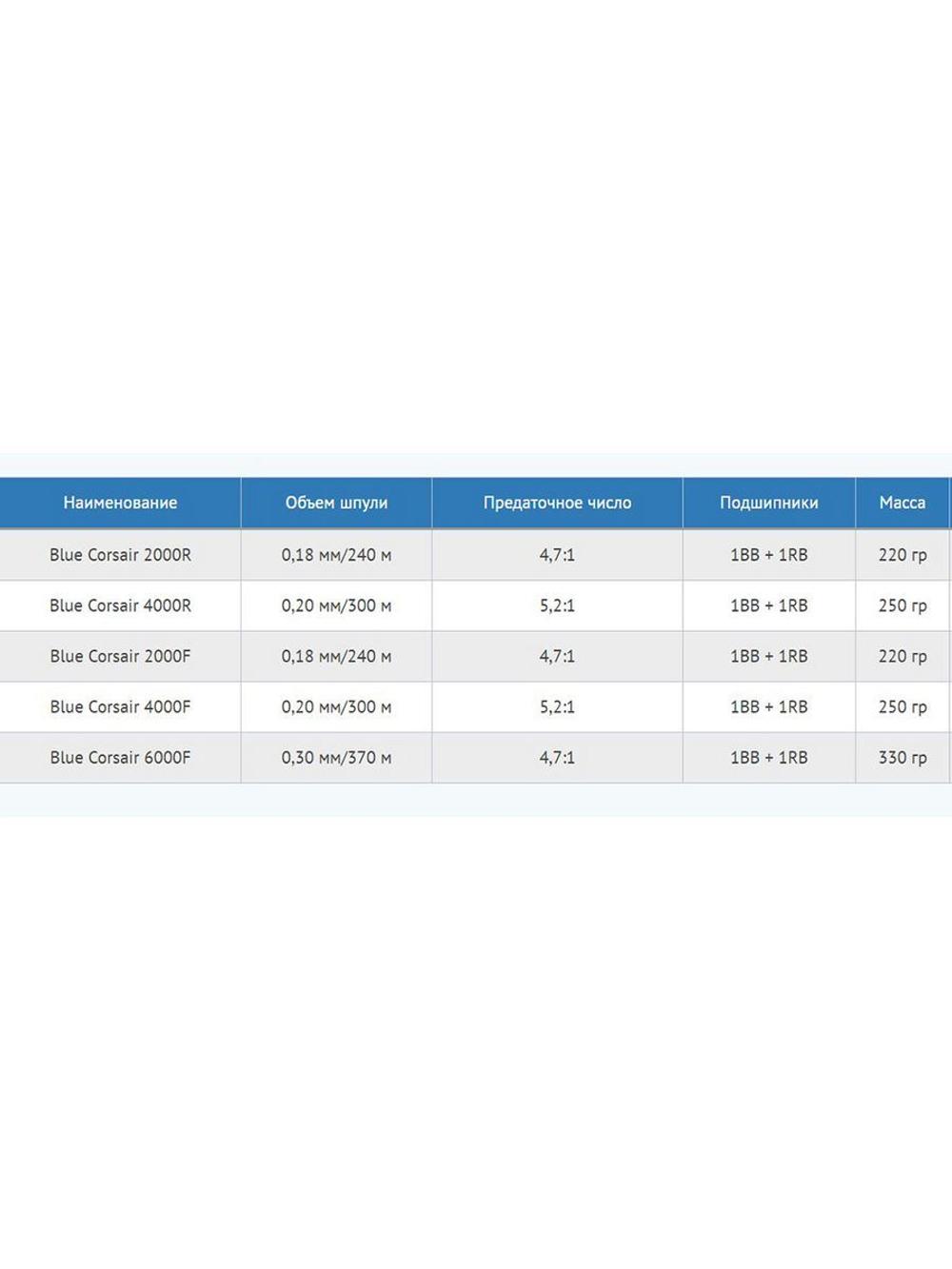 Катушка безынерционная Blue Corsair 2000F