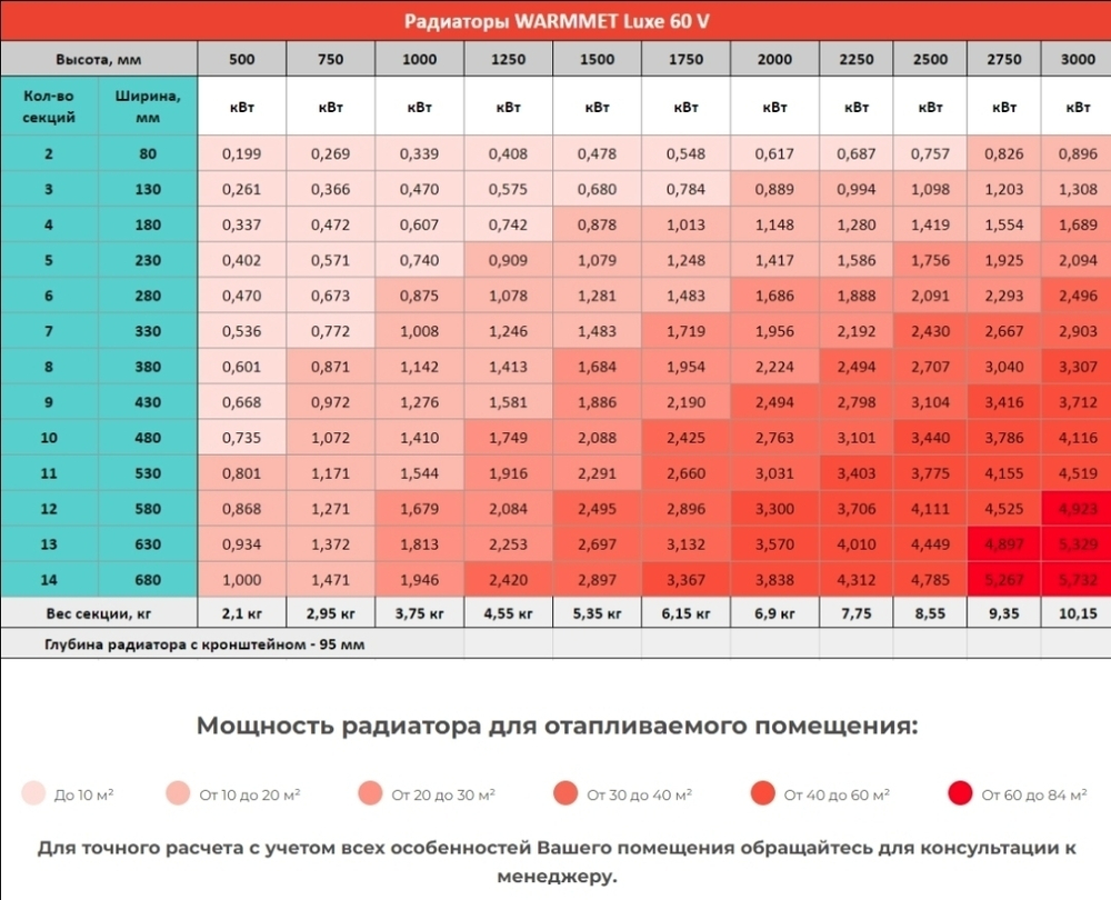 Радиатор WARMMET водяной настенный вертикальный Luxe 60V (W) СЕРЫЙ RAL7040