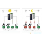 Коммутатор Planet IGS-6329-8UP2S2X
