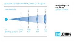 Dialighting LED Par 24-10 прожектор LED PAR, 240Вт