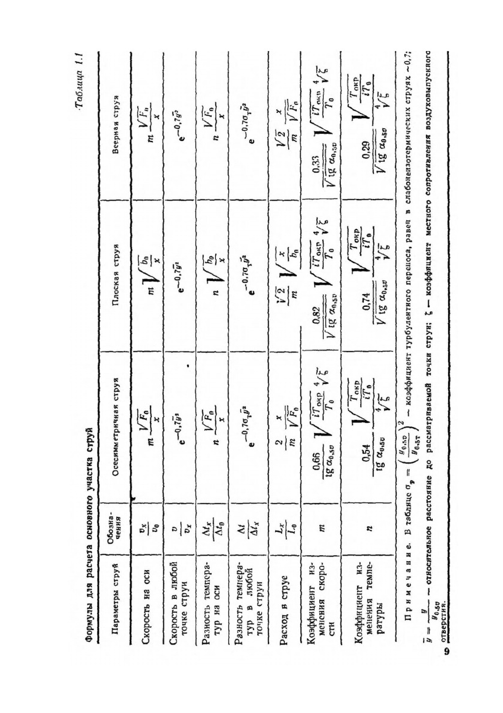 Вентиляция и отопление цехов машиностроительных заводов | М.И. Гримитлин