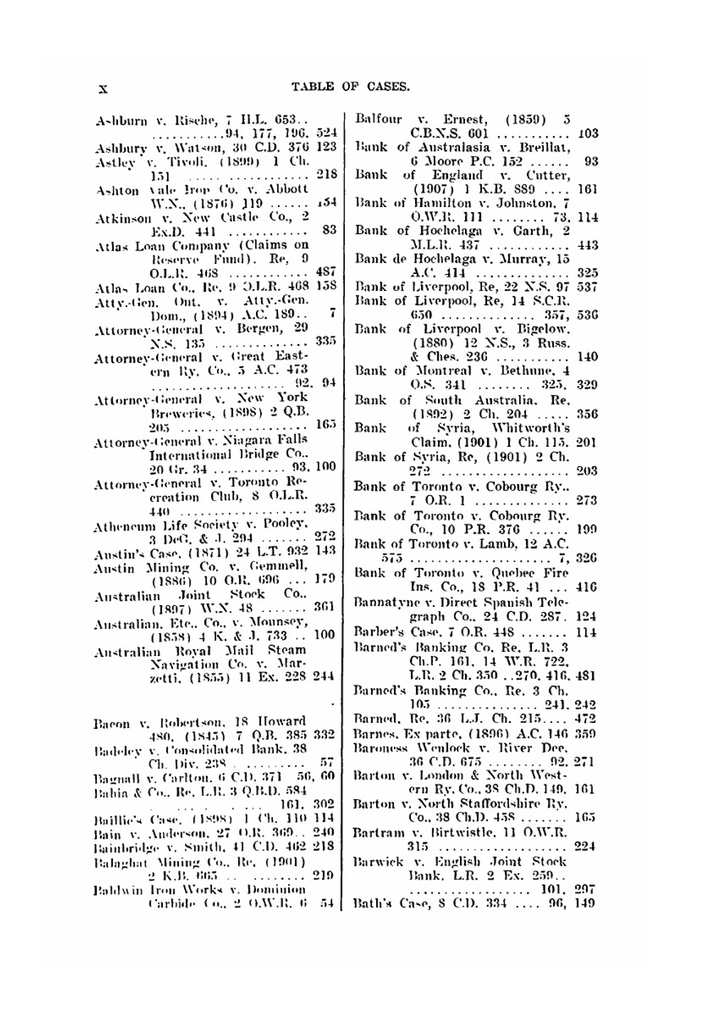 Company law | William Ruston Percival Parker