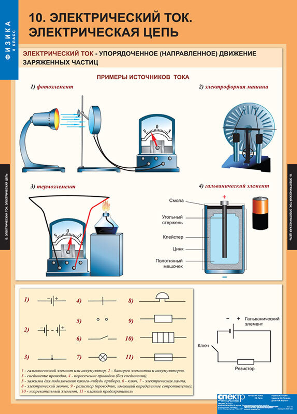Комплект таблиц "Физика 8 класс" (20 таб.)