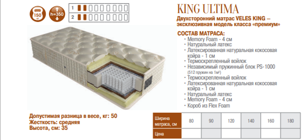 МАТРАС KING ULTIMA ПРЕМИУМ АНАТОМИЧЕСКИЙ