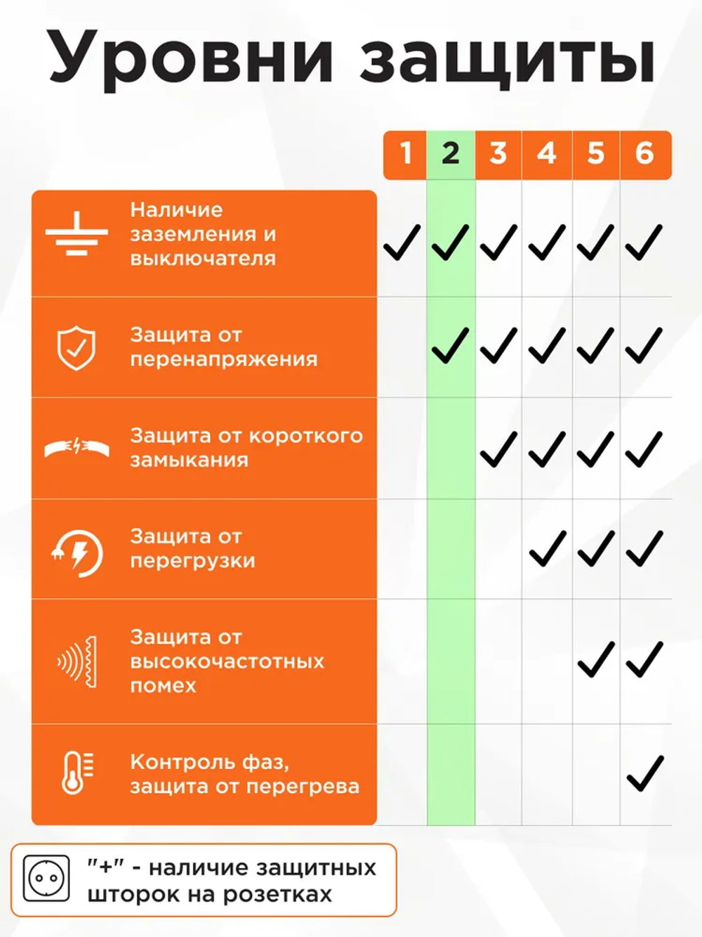 Сетевой фильтр Гарнизон с базовой защитой с заземлением с выключателем 3 розетки, 16А, 2 метра, черный EPB-G3-16-B-2