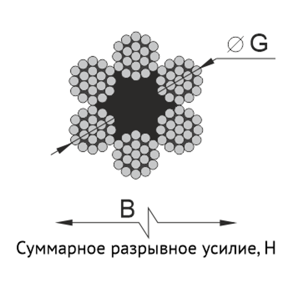 Канат двойной свивки типа ЛК-Р