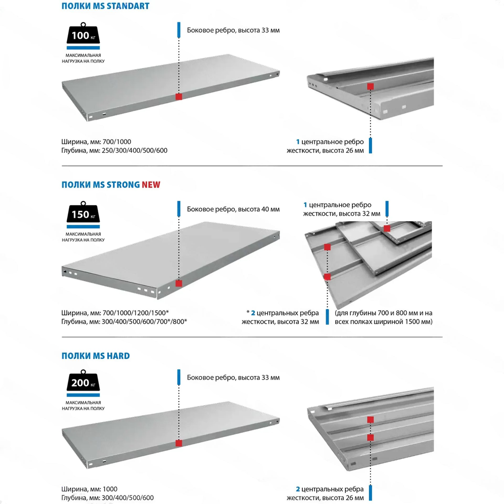Стеллаж MS STRONG 2750х1200х300 (6 полок)