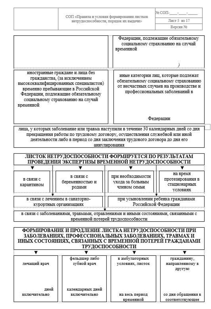 СОП «Правила и условия формирования листков нетрудоспособности, порядок их выдачи»