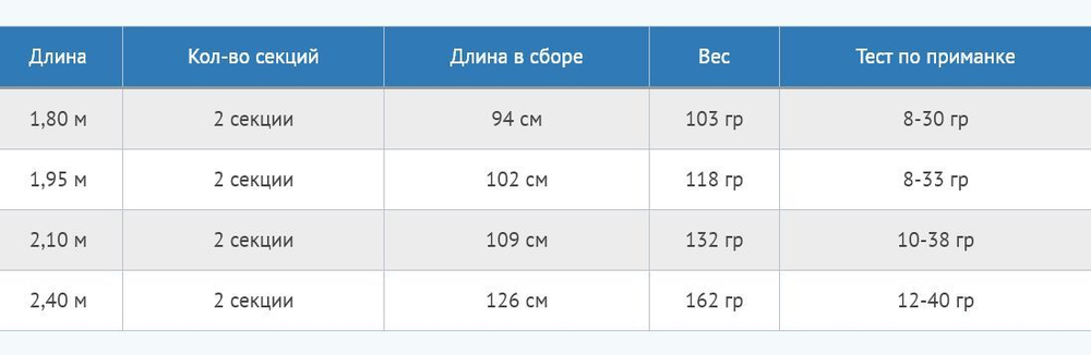 Спиннинг DIP Master Spin 8-33gr, 1,95 м, карбон, пробка