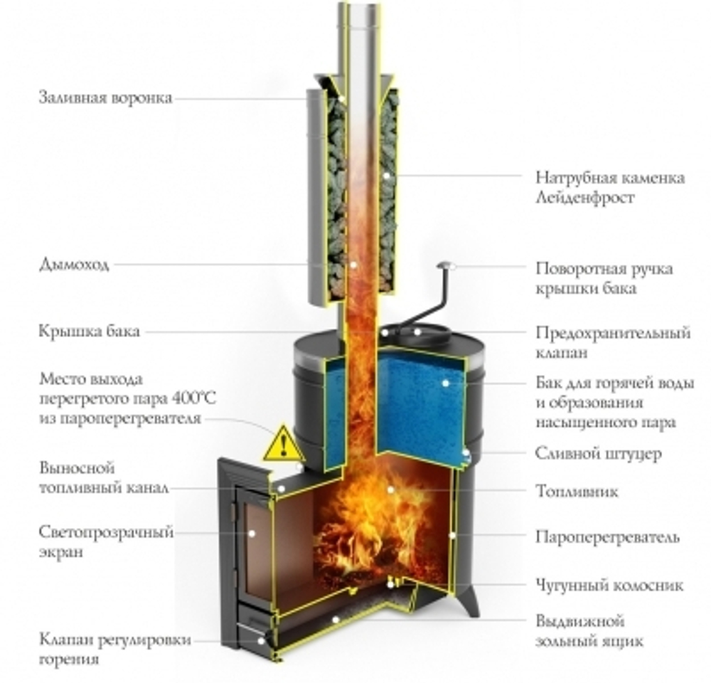 Печь банная Скоропарка 2012 Inox Люмина черная бронза