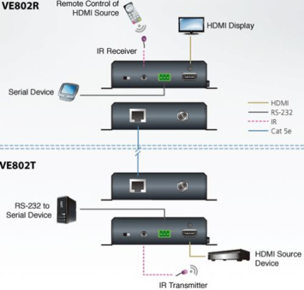 Удлинитель Aten VE802-AT-G