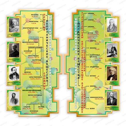 Комплект фигурных стендов КЛАССИФИКАЦИЯ ОРГАНИЧЕСКИХ И НЕОРГАНИЧЕСКИХ ВЕЩЕСТВ 2389