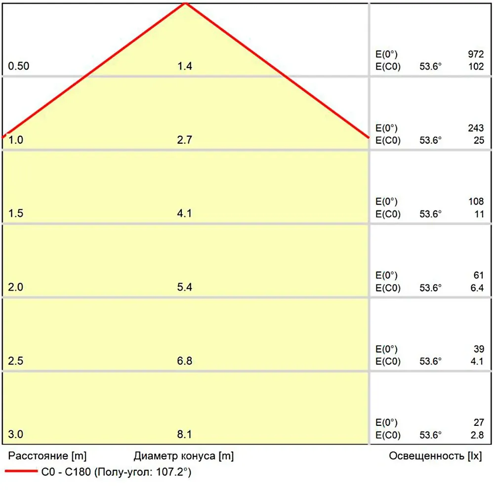 Светодиодный модуль Arte Lamp ORE