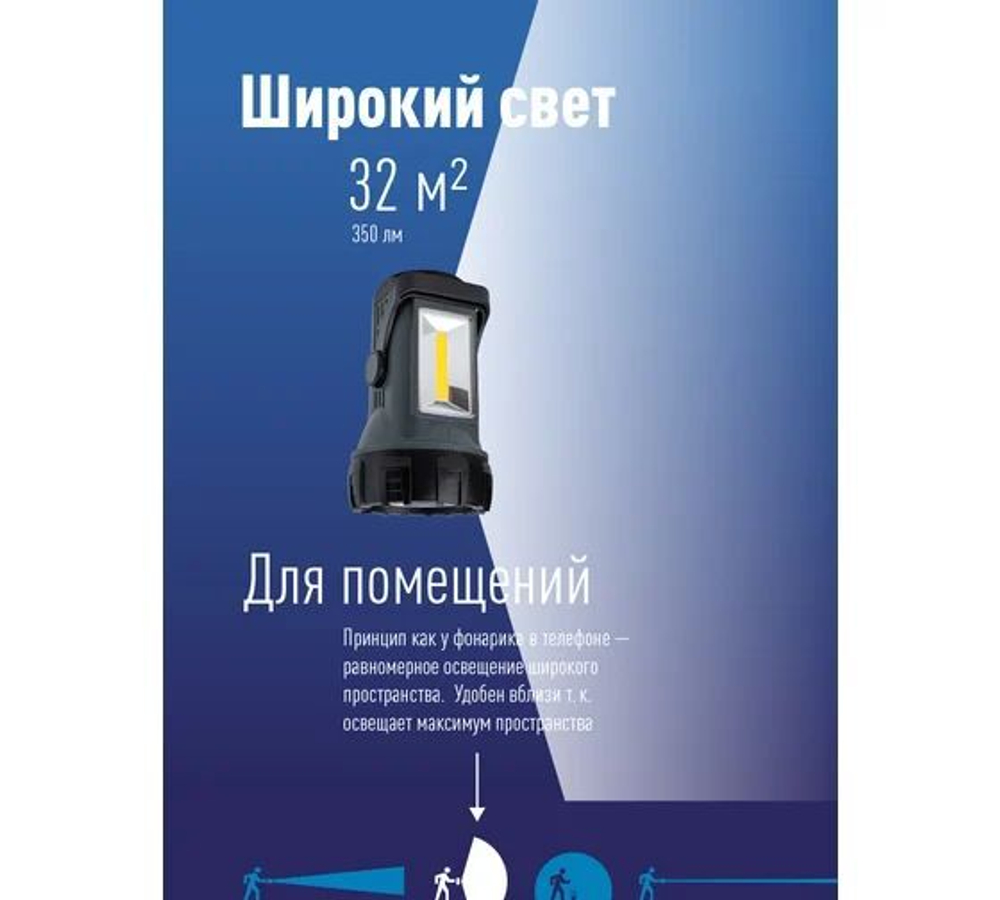 Фонарь КОСМОС Premium KOSAc8010WLith 5Вт напр. свет, 5Вт СОВ, лит/ 3600mAh, MICRO USB
