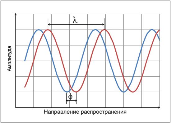 Навигация робота при помощи лазерного сканера Hokuyo