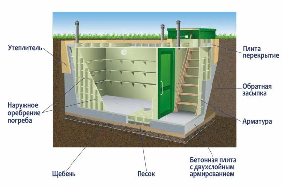 Погреб ЛКТБ 5000*2000*2000