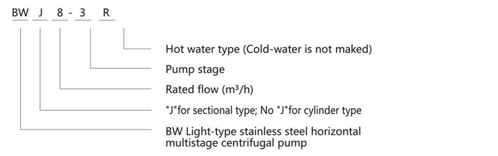 Горизонтальный многоступенчатый центробежный насос секционного типа серии BWJ, Shimge (двиг. IE3, до +68°C)