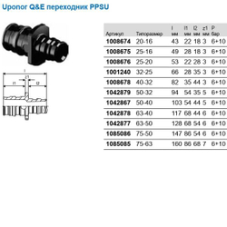 Муфта соединительная Uponor Q&E PPSU 20x16 переходная (АРТ. 1008674)