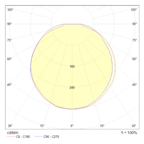Подвесной светильник Technical P066PL-L9W4K