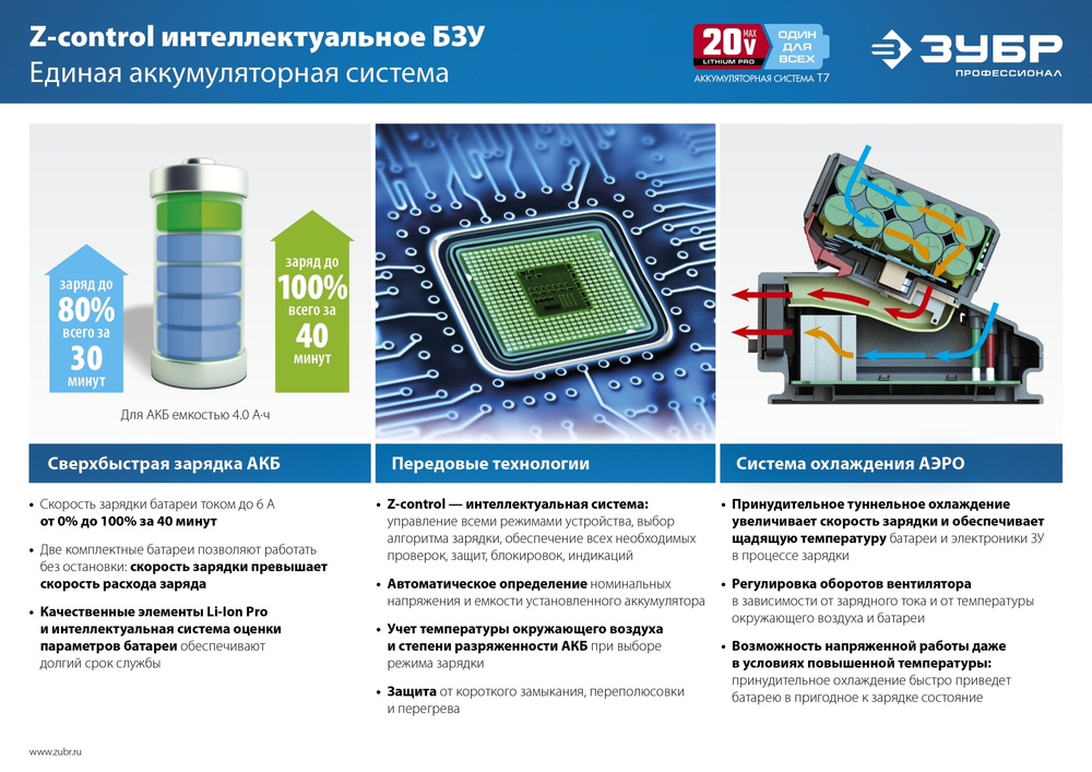 ЗУБР T7, 20 В, 6 А, зарядное устройство для Li-Ion АКБ, Профессионал (RT7-20-6)