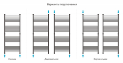 Сунержа Богема+ прямая 1500х600