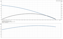 Колодезный насос Grundfos SB 3-35 A