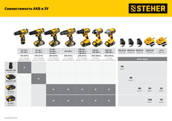 STEHER V1, 20 В, 40 Н·м, без АКБ, дрель-шуруповерт (CD-200)