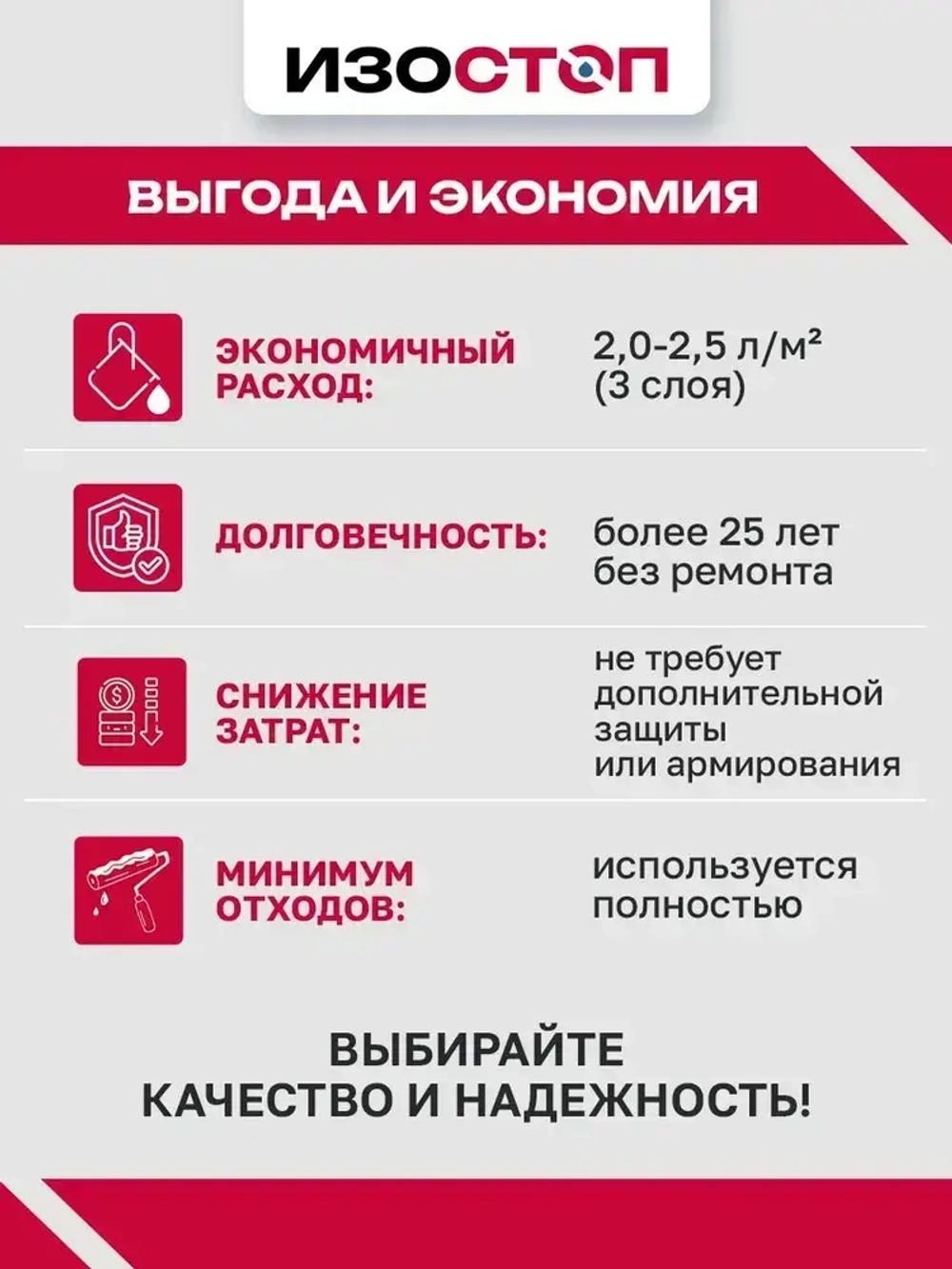 Жидкая резина "Гидроизол ПБК "IZOSTOP", ведро 20 литров