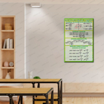 Стенд Тригонометрические формулы 1011