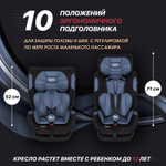 Автокресло Nuovita Maczione NiS3-1 Blu/Синий