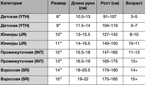 Перчатки MA 2023 (SR)