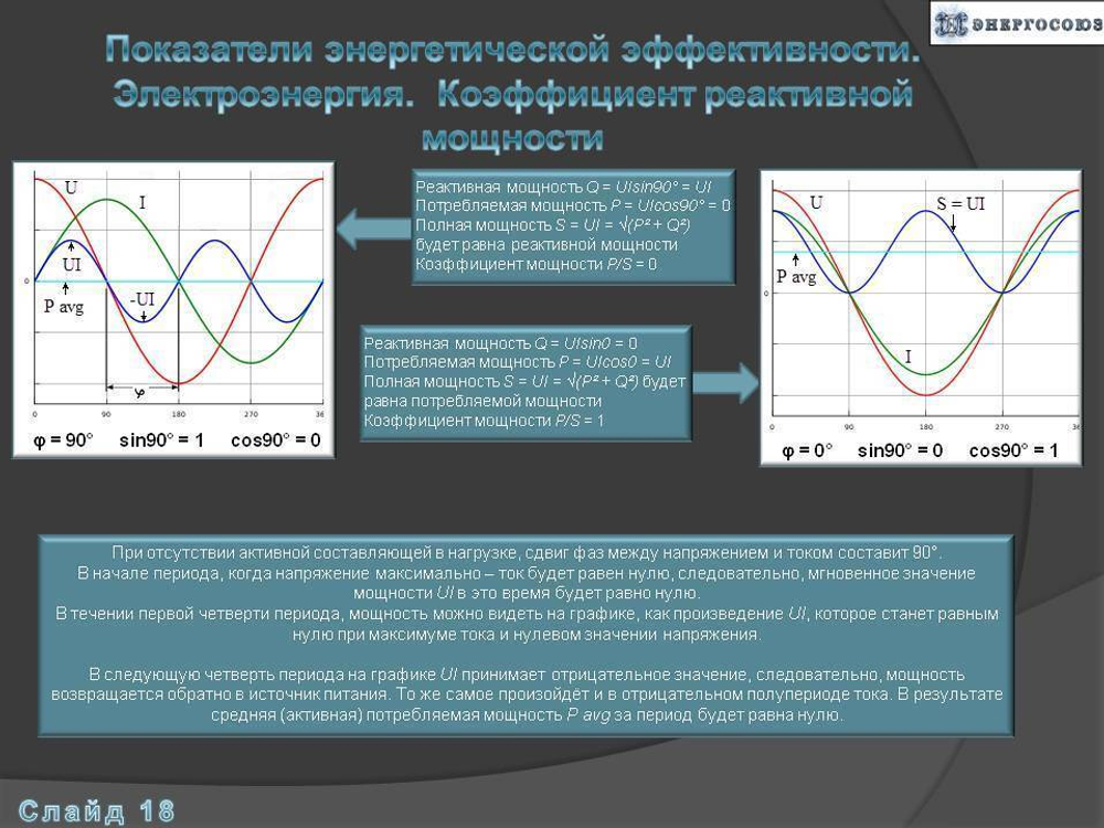 Программа энергосбережения государственного учреждения